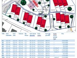 Nouveau projet de 16 villas et 2 triplex à Areuse